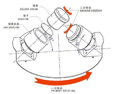 1000 bottone di tocco leggero della macchina 5kw del miscelatore della pasta della lega per saldatura di giri/min. per il bordo del PWB