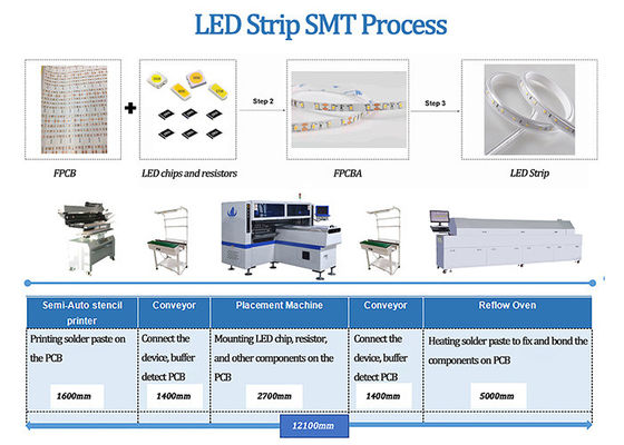 luce di striscia al neon 1m di 0.5m 3528 5050 linea di Chip Mounting Machine 180K CPH SMT