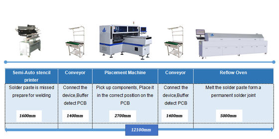 Dual Arm 180000CPH LED Tube / Strip Lights SMT Monter 34 Teste Pick Place Machine