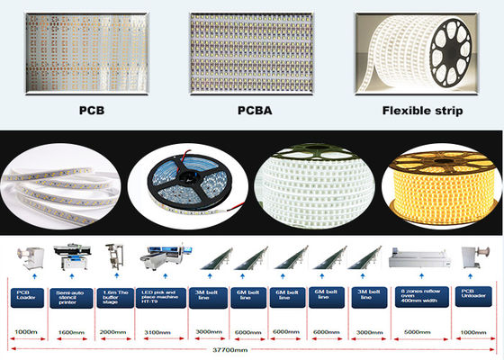 68 Testa di montaggio SMT Pick Place Machine 5M - 100M Flexible Strip Lights Making Machine