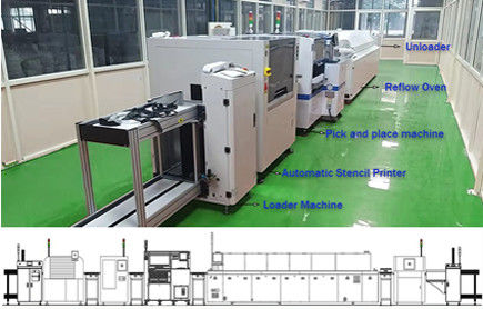 Stampa a due teste motopropulsate
