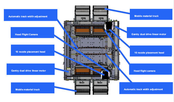 Dispositivo di montaggio ad alta velocità SMT per PCB elettrici da 1,2 m personalizzato