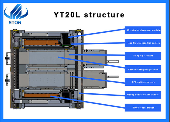 Advanced SMT Pick and Place Machine per la produzione di strisce LED flessibili 220V, efficienza basata sulla ricerca e sviluppo