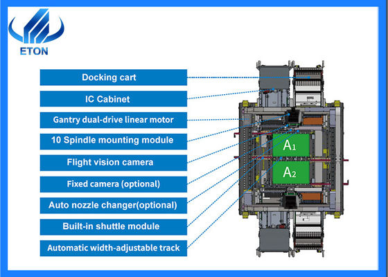Dual Gantry SMT Pick and Place Machine 20 fusioni ANC supporto e vassoio IC opzionale