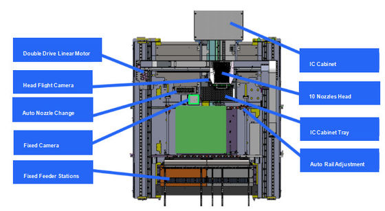10 attrezzature SMT automatizzate a fusione per il montaggio di schede elettriche ad alta precisione e PCB solari