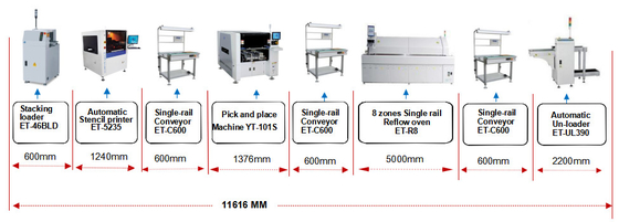 OEM PCB assembly Full Automatic Vision Stencil Printer con tecnologia avanzata