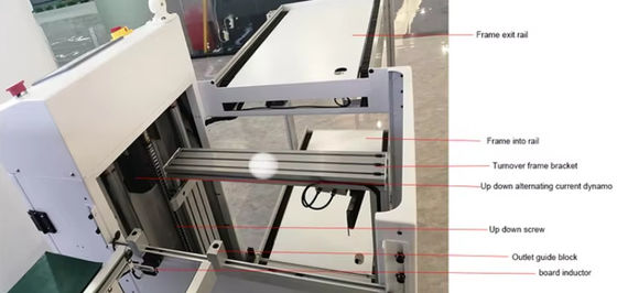 Apparecchiature per la manipolazione di schede di circuiti stampati