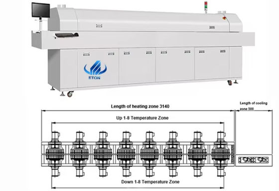 380V 50HZ Soluzione di saldatura SMT a riflusso a cinque zone per un assemblaggio PCB liscio e preciso
