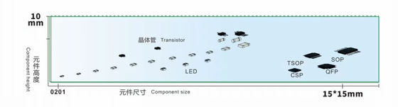 0.4-0.6MPa Macchina di montaggio SMT 1930mm × 2320mm × 1650mm Fornitore di alimentazione 220AC 50Hz