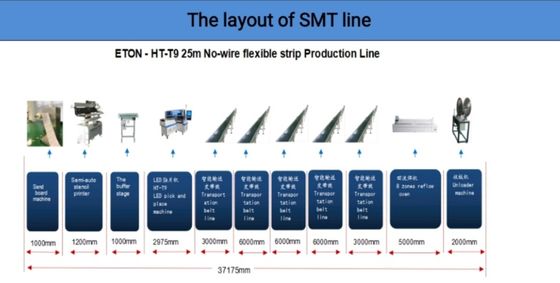 Scelta ad alta velocità dello smt di ETON e macchina HT-T9 di SMT della macchina del posto adatta a qualsiasi lunghezza della striscia flessibile