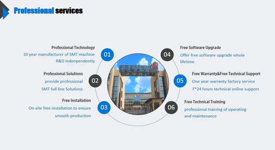 Rotolo per rotolare la scelta della luce di striscia di velocità 180000 CPH LED e la macchina eccellenti del posto